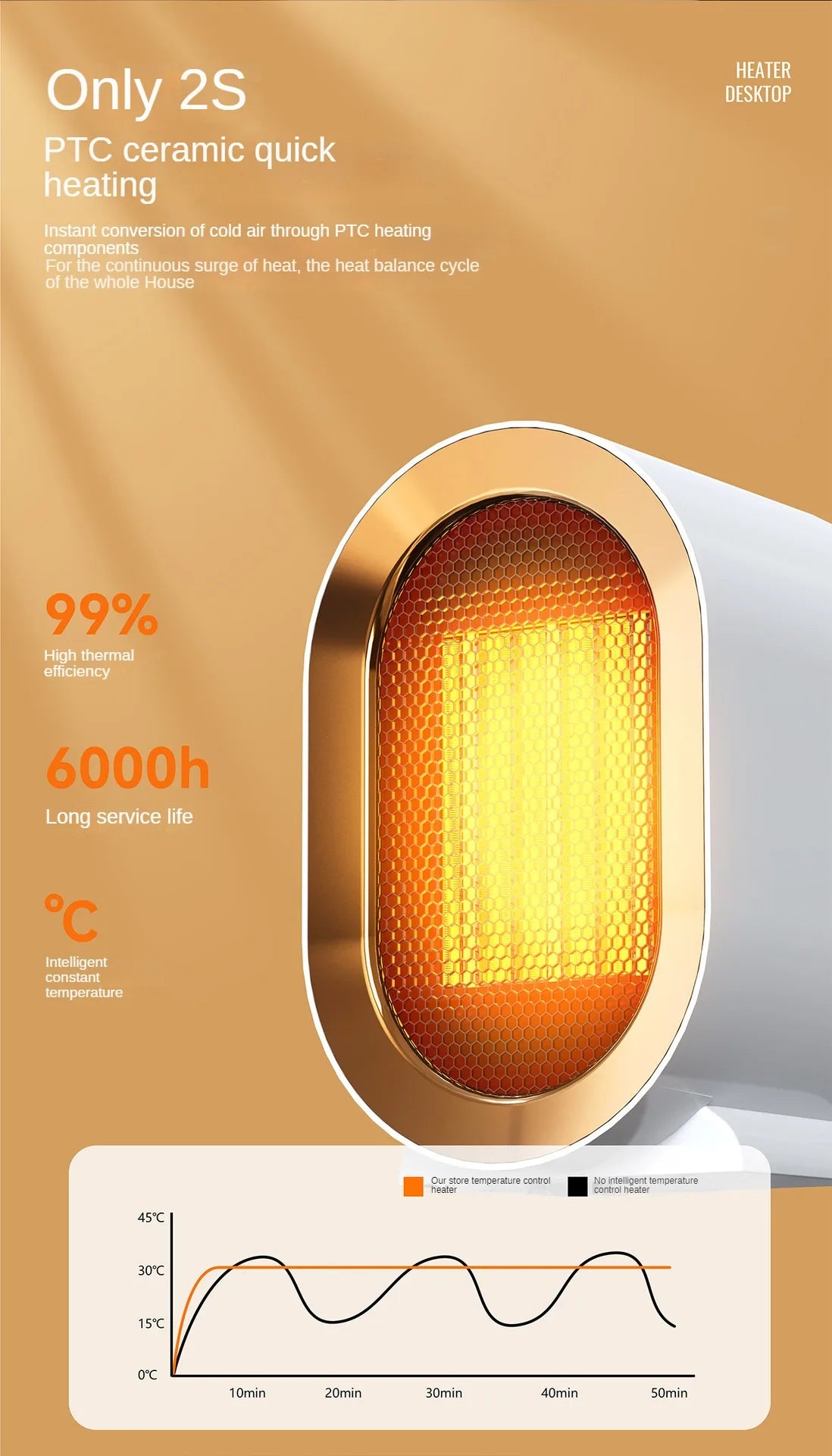 Introducing the Revolutionary High Power Ceramic Intelligent Electric Heater - Experience Unmatched Warmth and Comfort